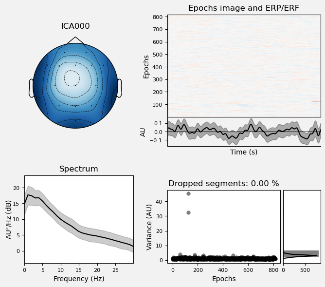 <Figure size 700x600 with 6 Axes>