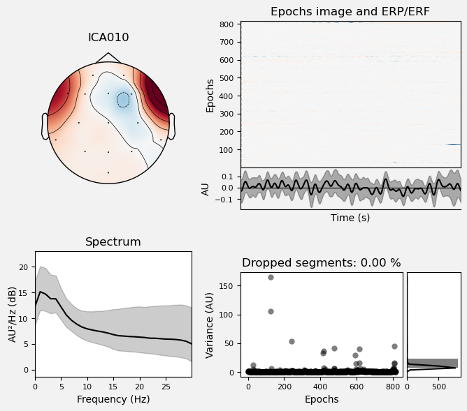 <Figure size 700x600 with 6 Axes>
