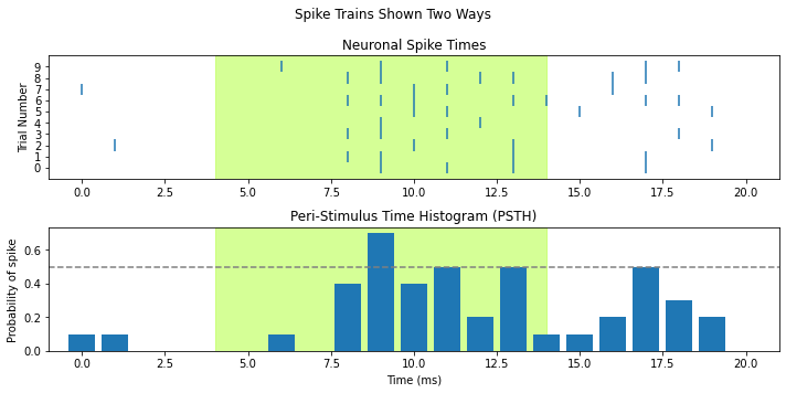 <Figure size 720x360 with 2 Axes>