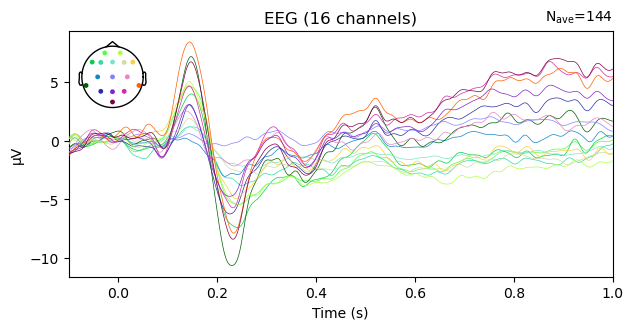 <Figure size 640x300 with 2 Axes>
