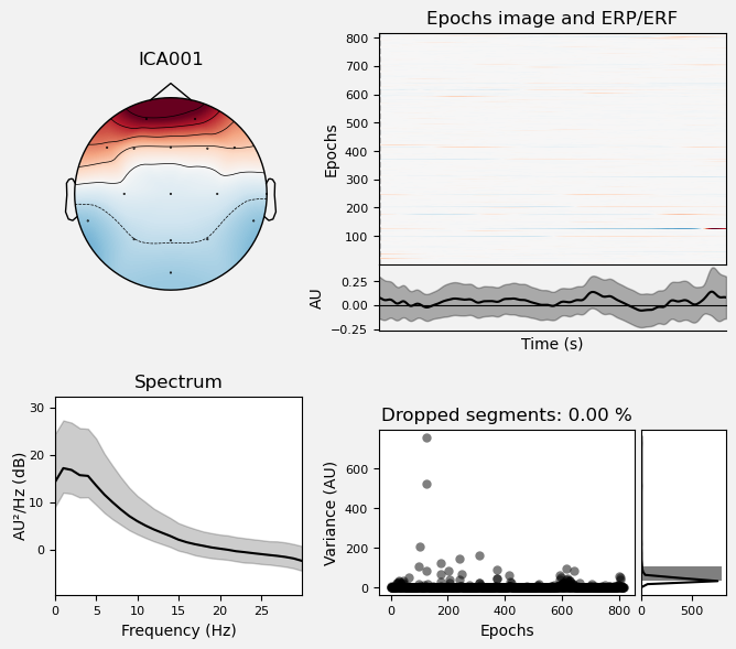 <Figure size 700x600 with 6 Axes>