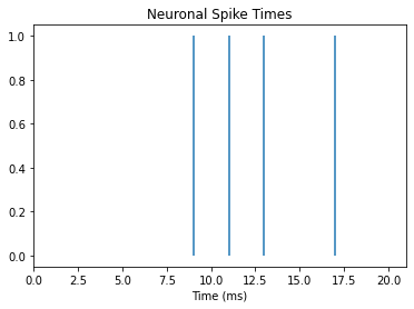 <Figure size 432x288 with 1 Axes>