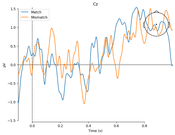 <Figure size 800x600 with 2 Axes>