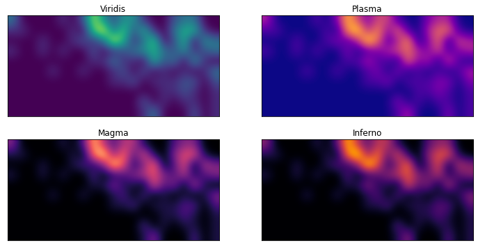 <Figure size 864x432 with 4 Axes>