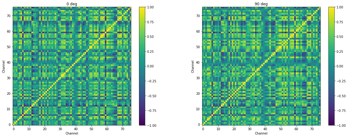 <Figure size 1440x504 with 4 Axes>