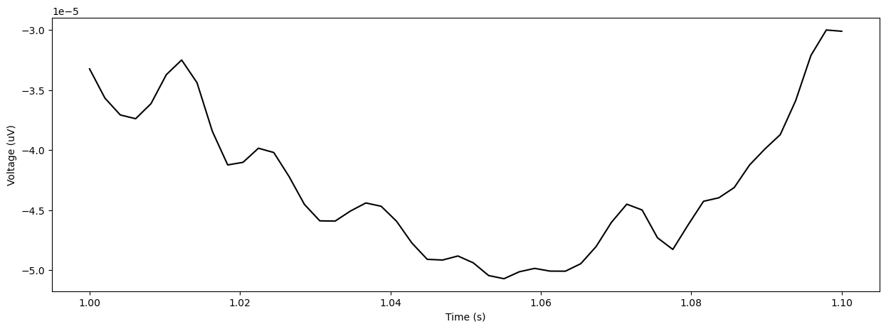 <Figure size 1500x500 with 1 Axes>