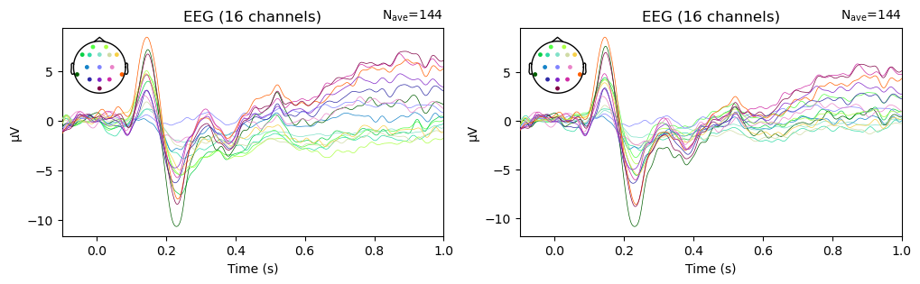 <Figure size 1200x300 with 4 Axes>