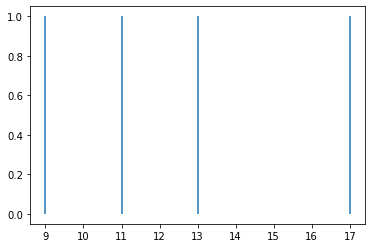<Figure size 432x288 with 1 Axes>