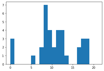 <Figure size 432x288 with 1 Axes>