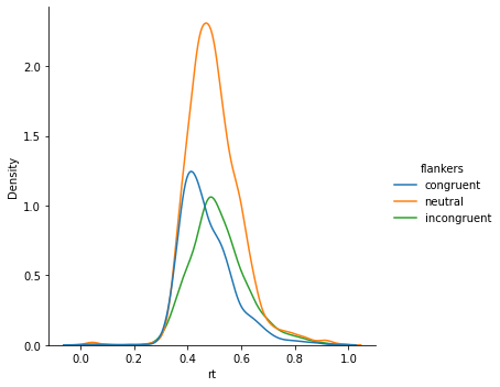 <Figure size 456.375x360 with 1 Axes>