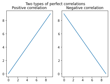 <Figure size 432x288 with 2 Axes>