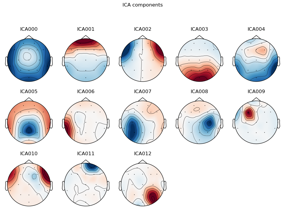 <MNEFigure size 975x731.5 with 13 Axes>