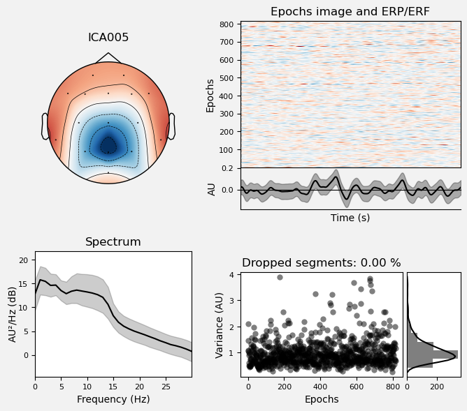 <Figure size 700x600 with 6 Axes>