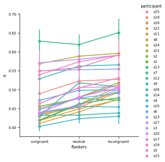 <Figure size 582.528x500 with 1 Axes>