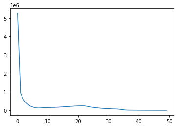 <Figure size 432x288 with 1 Axes>