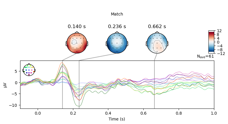 <Figure size 800x420 with 7 Axes>