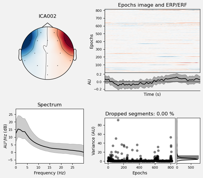 <Figure size 700x600 with 6 Axes>