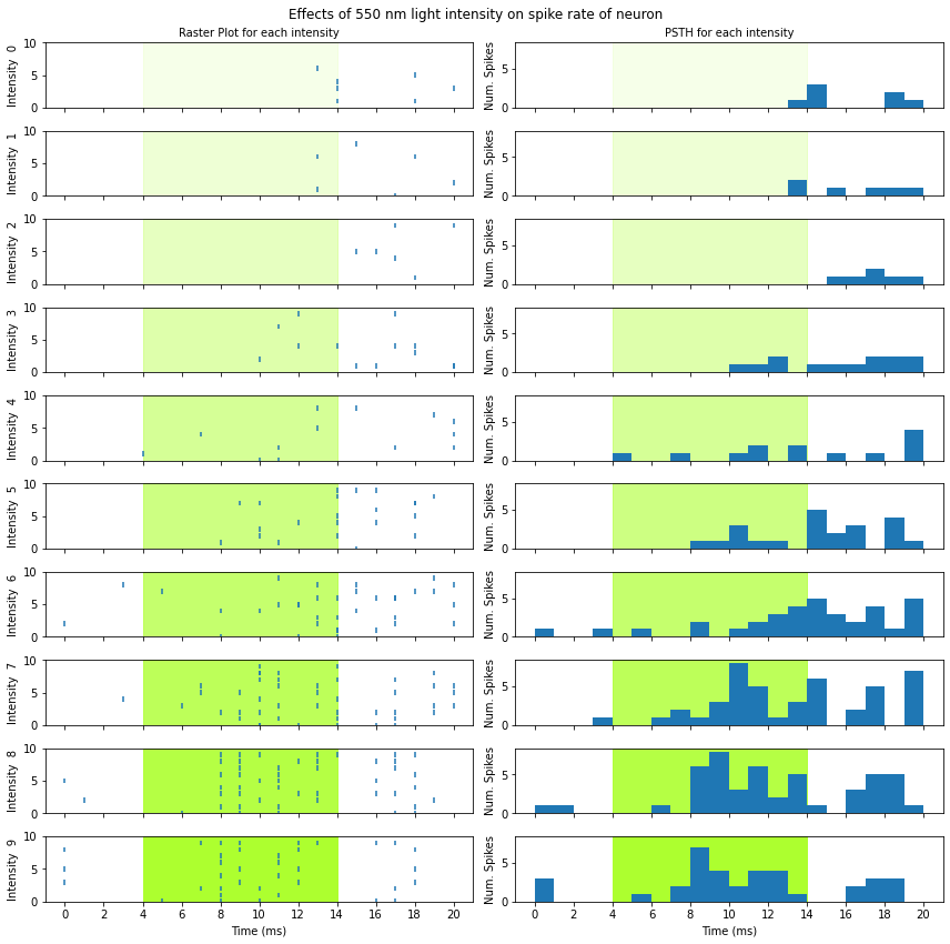 <Figure size 864x864 with 20 Axes>