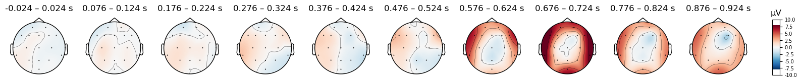 <MNEFigure size 1650x220 with 11 Axes>