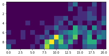 <Figure size 432x288 with 1 Axes>