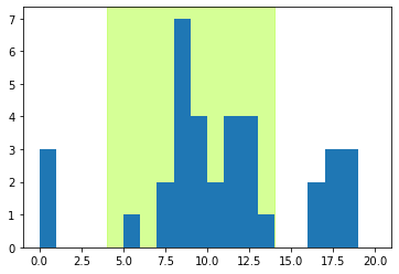 <Figure size 432x288 with 1 Axes>