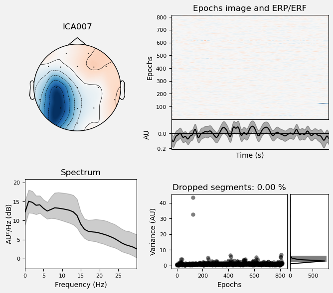 <Figure size 700x600 with 6 Axes>