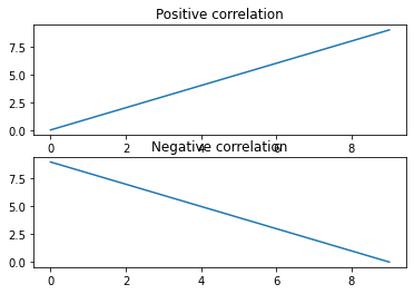 <Figure size 432x288 with 2 Axes>