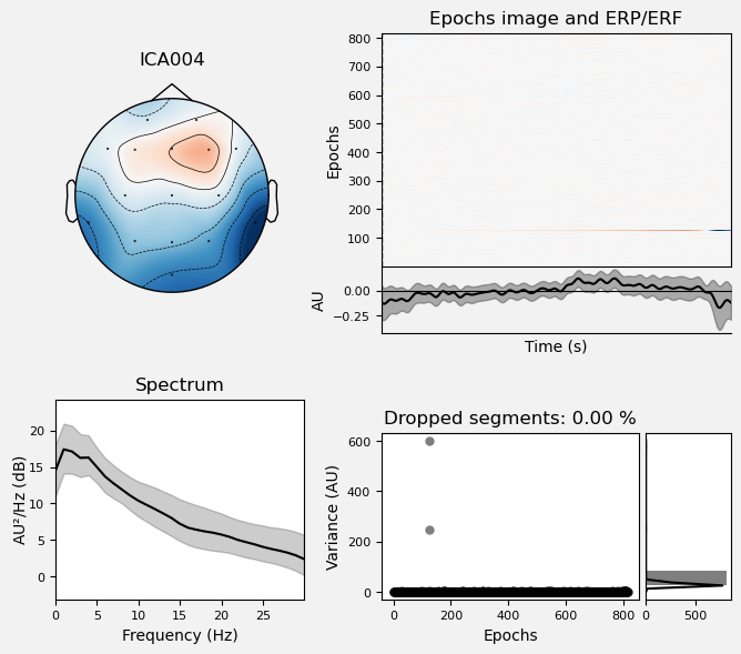 <Figure size 700x600 with 6 Axes>