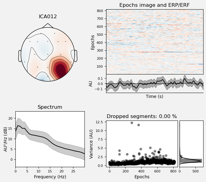 <Figure size 700x600 with 6 Axes>
