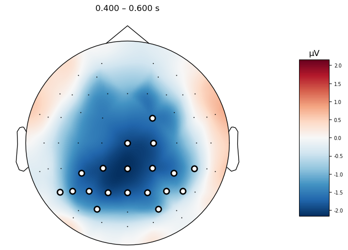 <MNEFigure size 1200x625 with 2 Axes>