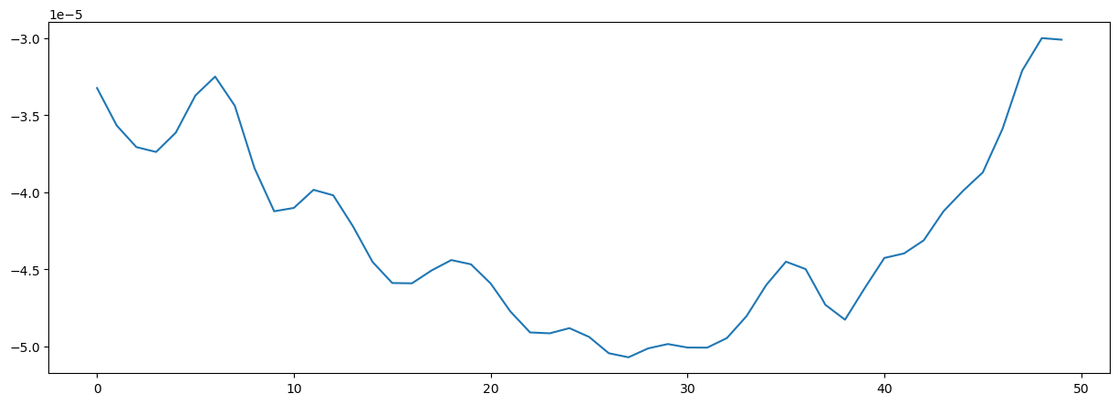 <Figure size 1500x500 with 1 Axes>