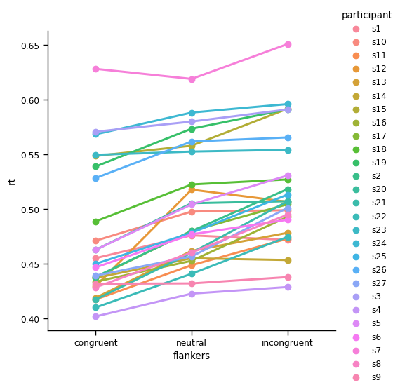 <Figure size 582.528x500 with 1 Axes>