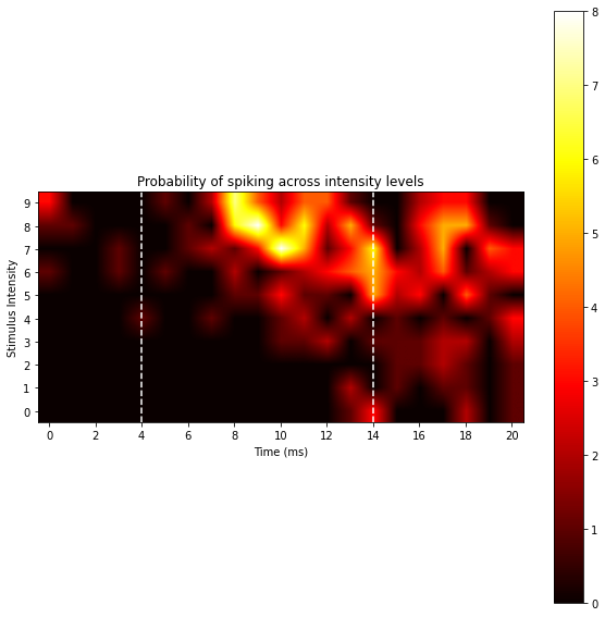 <Figure size 720x720 with 2 Axes>