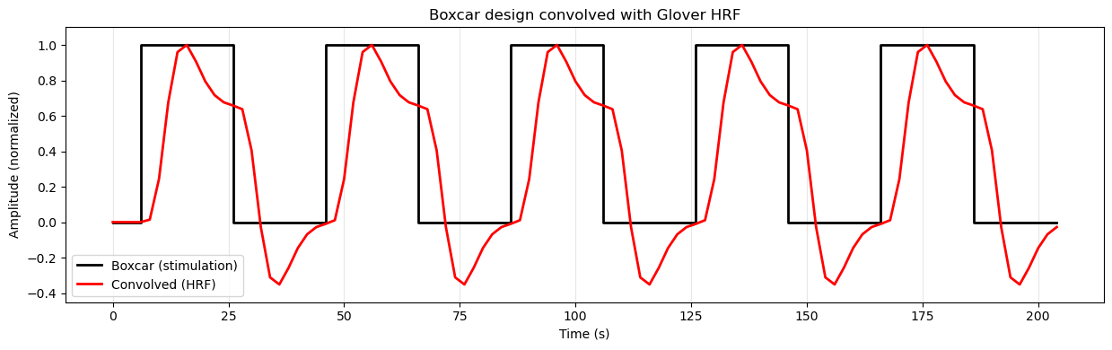 <Figure size 1250x400 with 1 Axes>