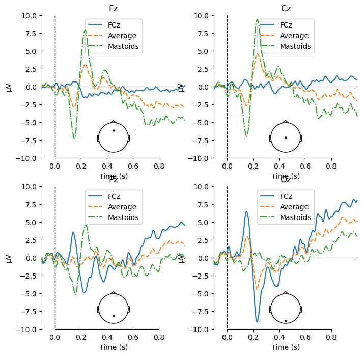 <Figure size 800x800 with 8 Axes>