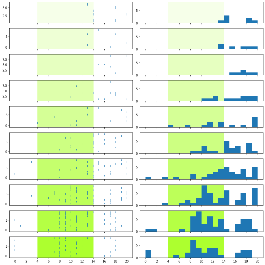 <Figure size 864x864 with 20 Axes>