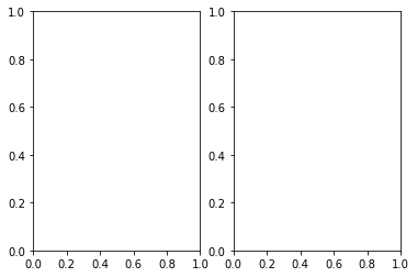 <Figure size 432x288 with 2 Axes>