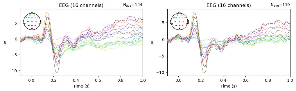 <Figure size 1200x300 with 4 Axes>