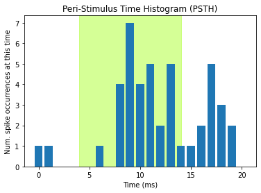 <Figure size 432x288 with 1 Axes>