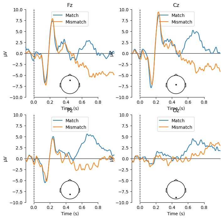 <Figure size 800x800 with 8 Axes>