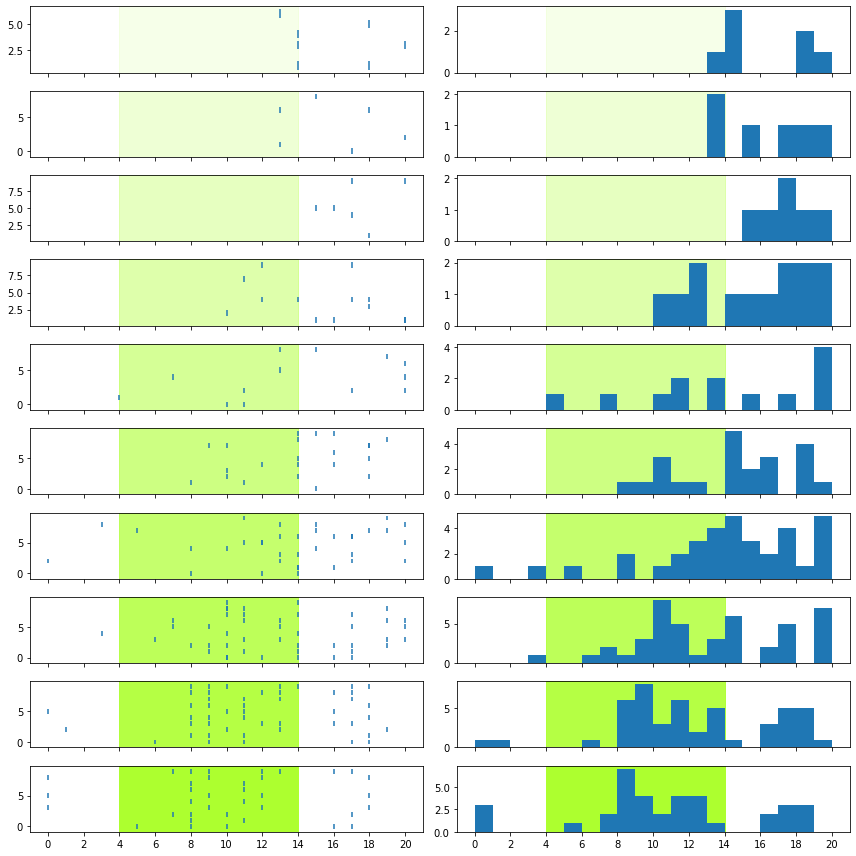 <Figure size 864x864 with 20 Axes>