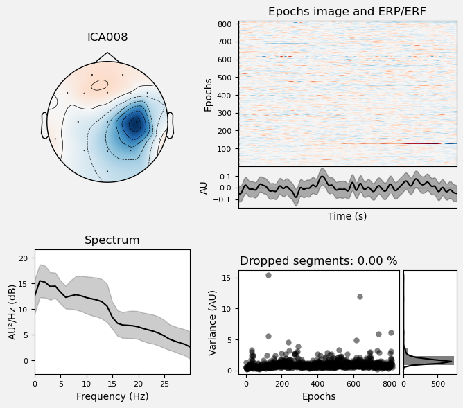 <Figure size 700x600 with 6 Axes>