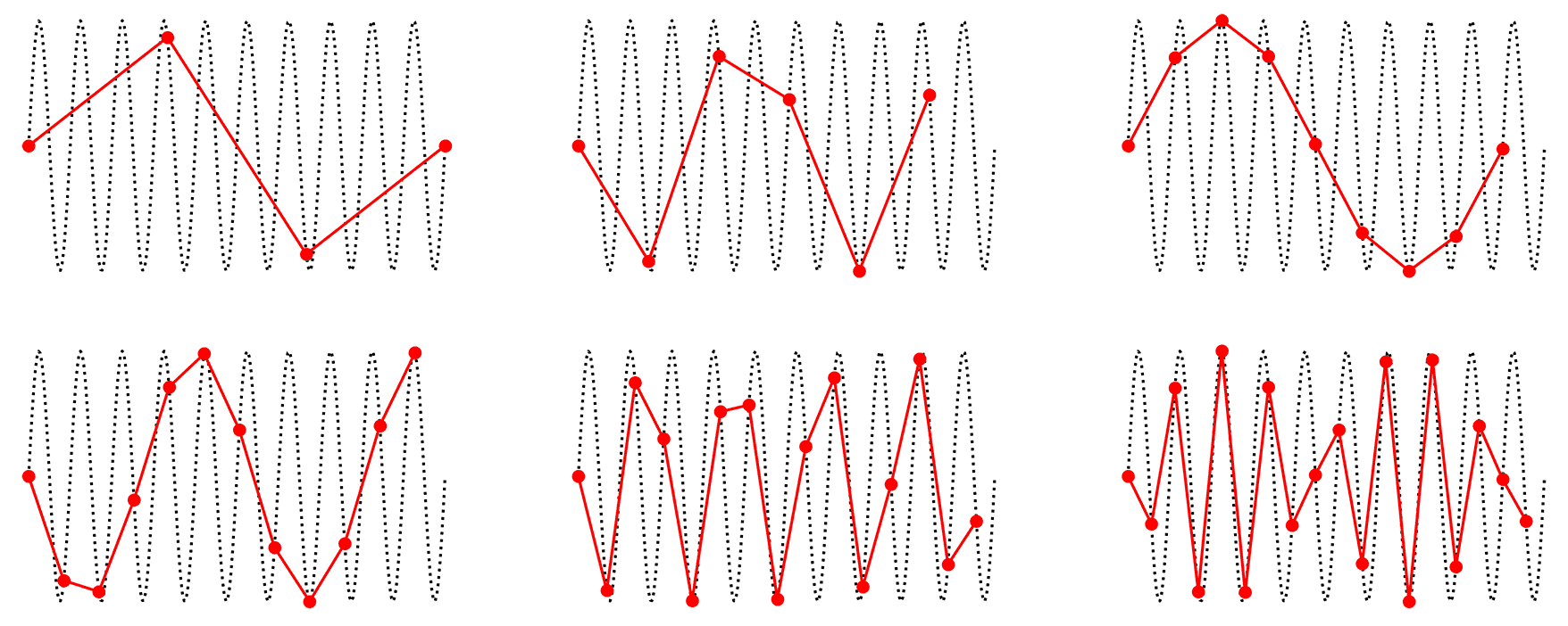 Examples of aliasing.