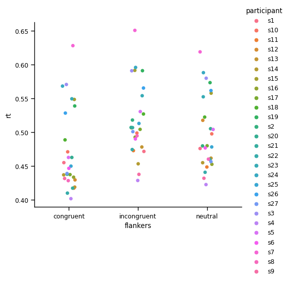 <Figure size 582.528x500 with 1 Axes>