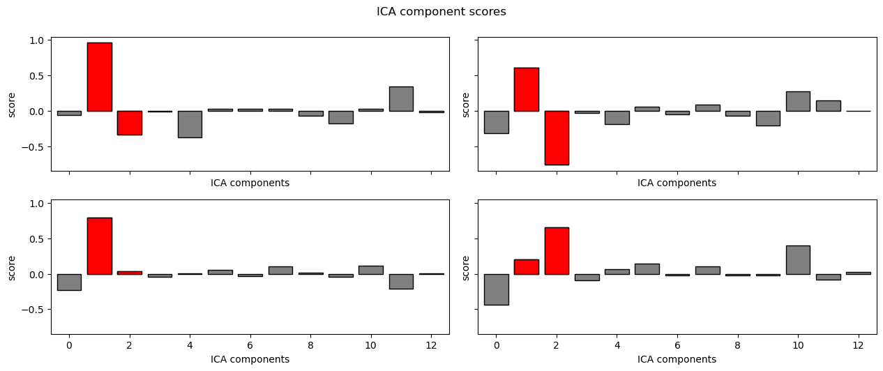<Figure size 1280x540 with 4 Axes>