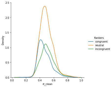 <Figure size 456.375x360 with 1 Axes>