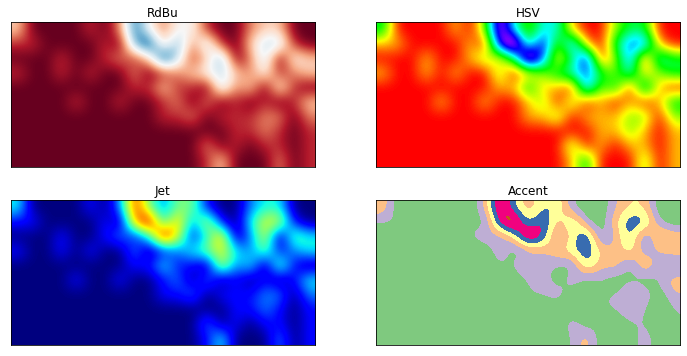 <Figure size 864x432 with 4 Axes>