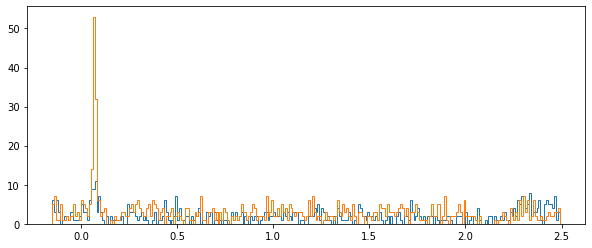 <Figure size 720x288 with 1 Axes>