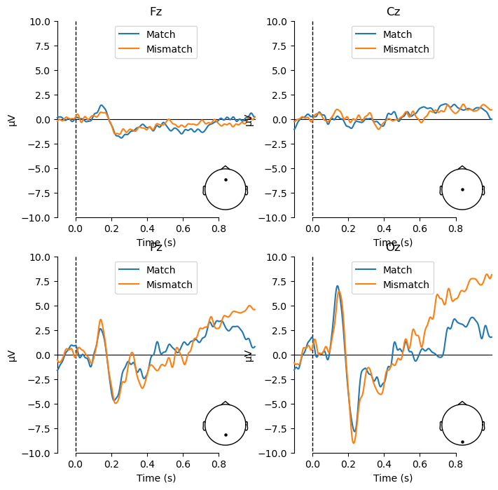 <Figure size 800x800 with 8 Axes>
