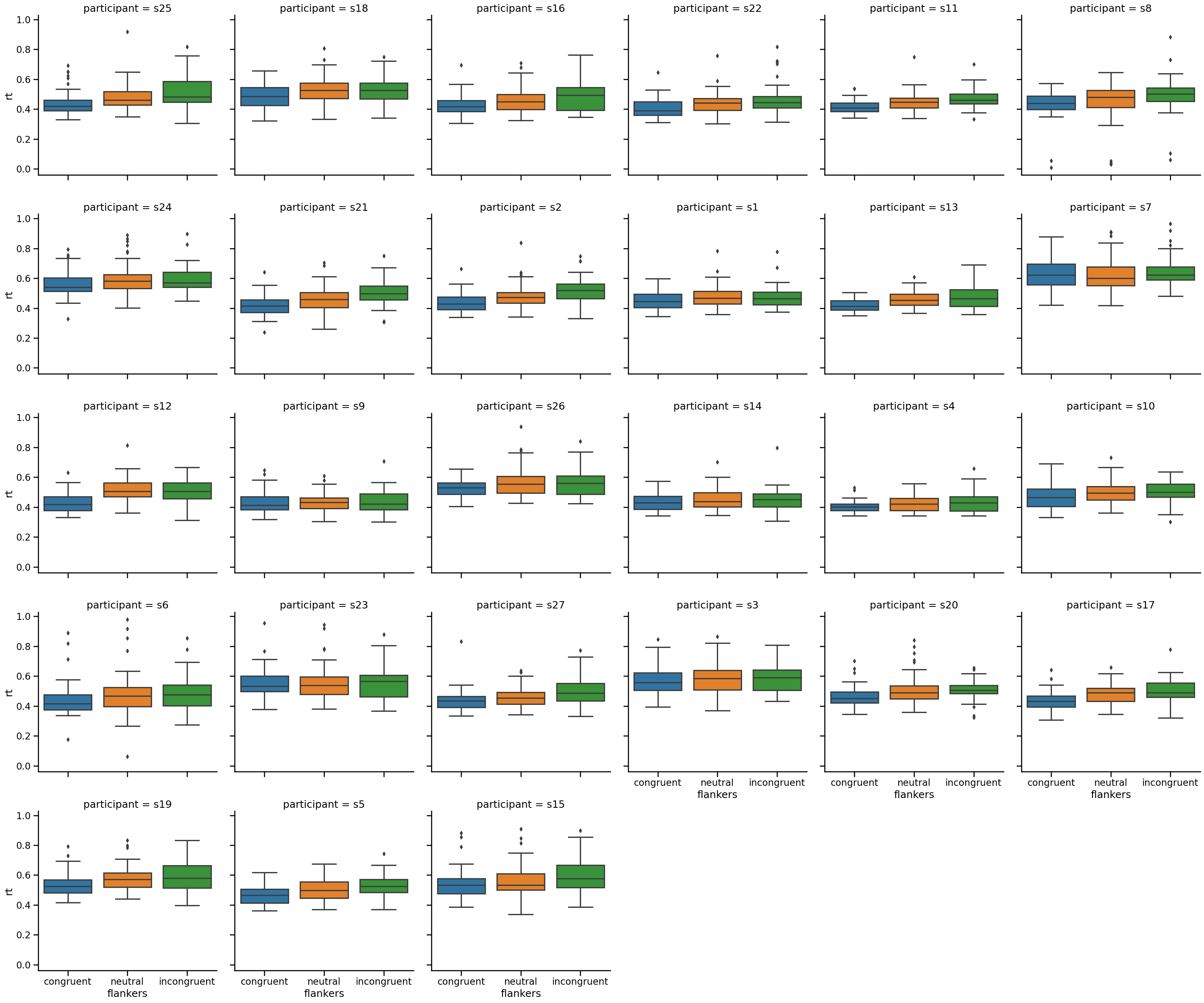 <Figure size 3000x2500 with 27 Axes>